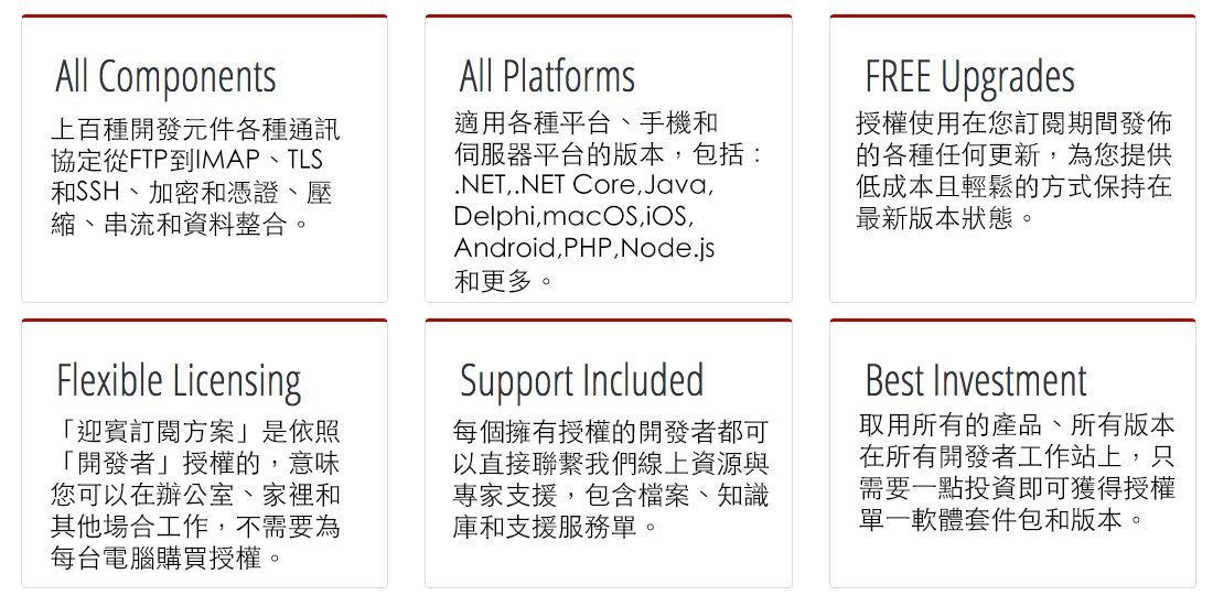 為什麼開發人員選擇IP*Works!的開發元件？