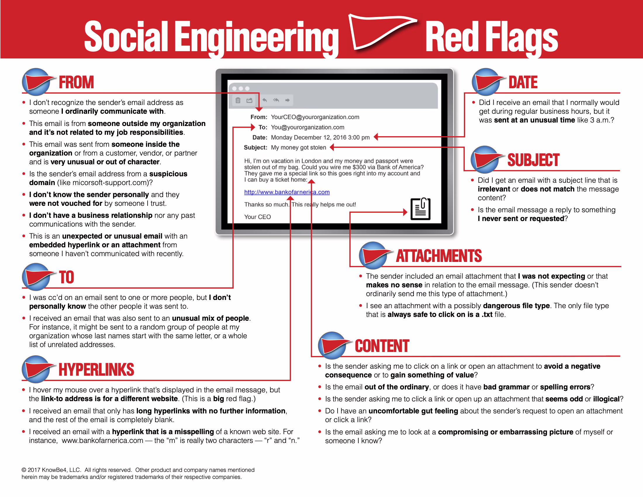 Social-Engineering-Red-Flags_1