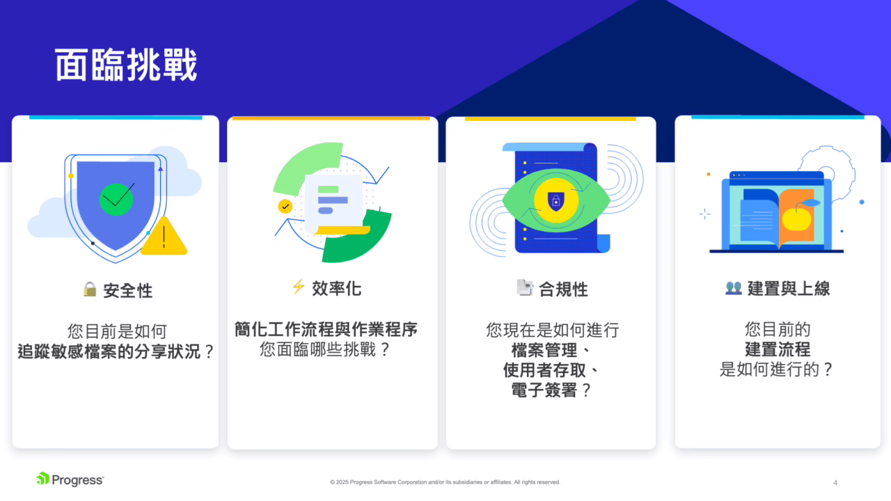 ShareFile Pitch Deck 20251003_04