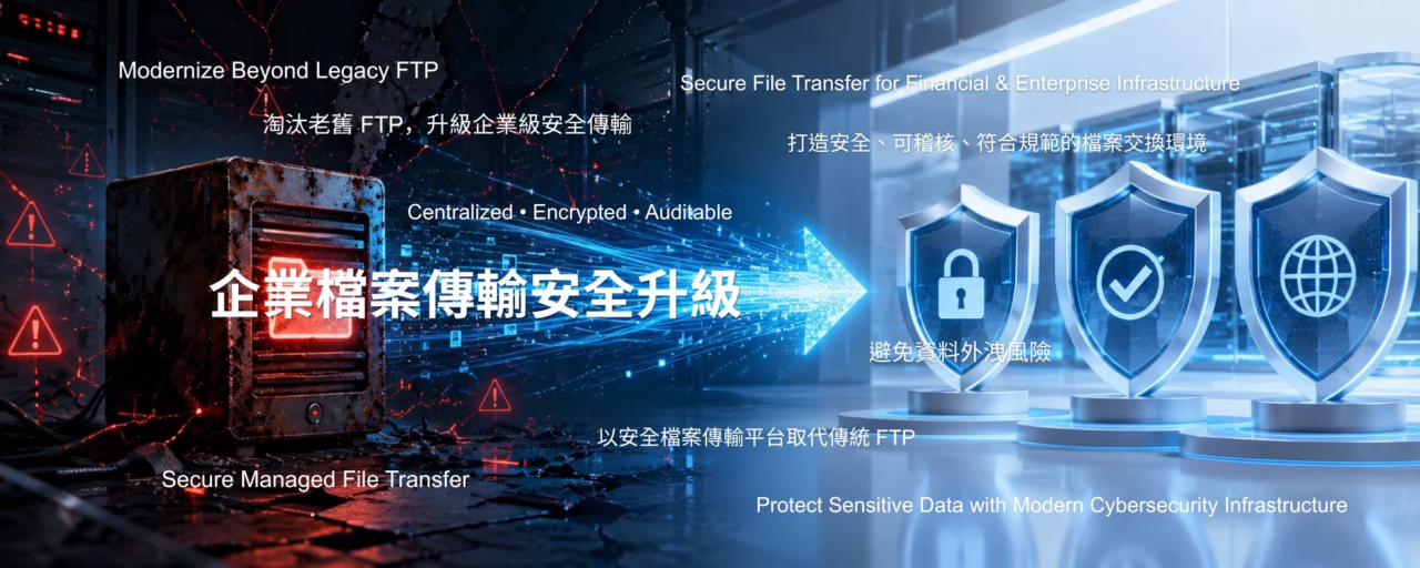 Secure Managed File Transfer